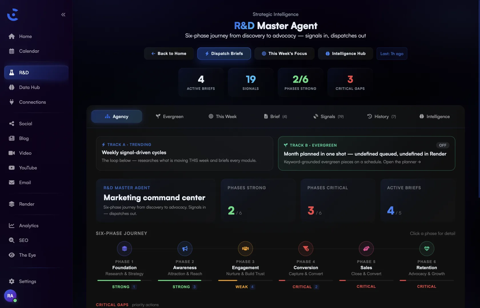 CinySuite R&D command center building content briefs from live SEO data